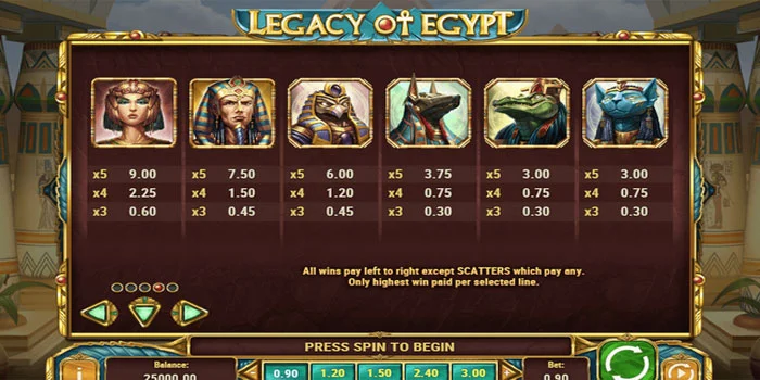 Bonus-dan-Fitur-Spesial-Slot-Legacy-of-Egypt