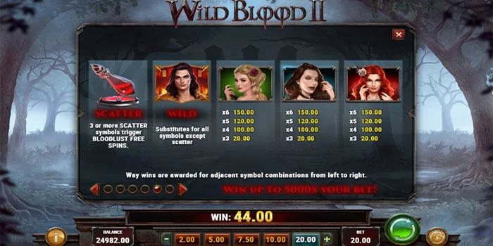 Volatilitas dan RTP Slot Wild Blood 2